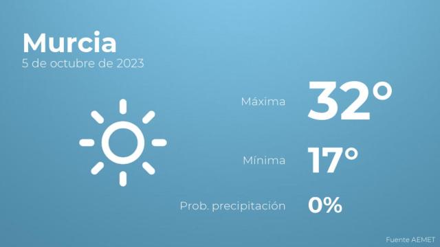 El tiempo en Murcia hoy 5 de octubre