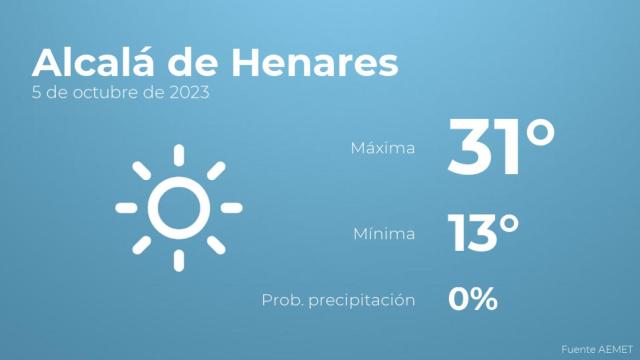El tiempo en los próximos días en Alcalá de Henares