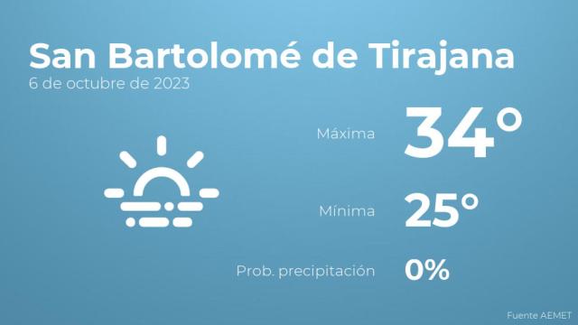 El tiempo en los próximos días en San Bartolomé de Tirajana