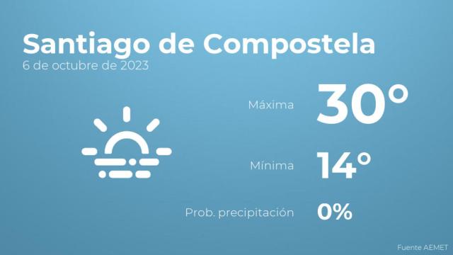 Previsión meteorológica para Santiago de Compostela, 6 de octubre