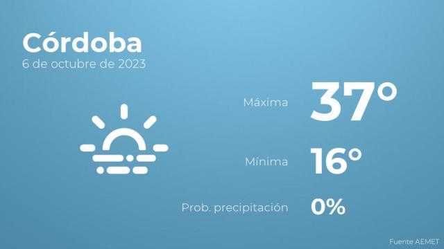 El tiempo en Córdoba hoy 6 de octubre