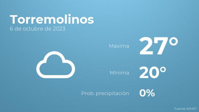 Previsión meteorológica para Torremolinos, 6 de octubre