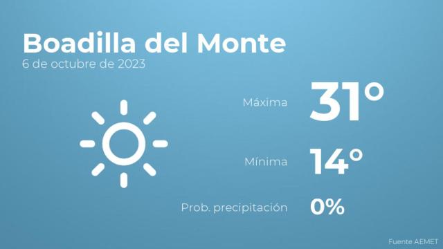 Previsión meteorológica para Boadilla del Monte, 6 de octubre