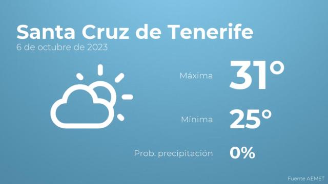 Previsión meteorológica para Santa Cruz de Tenerife, 6 de octubre