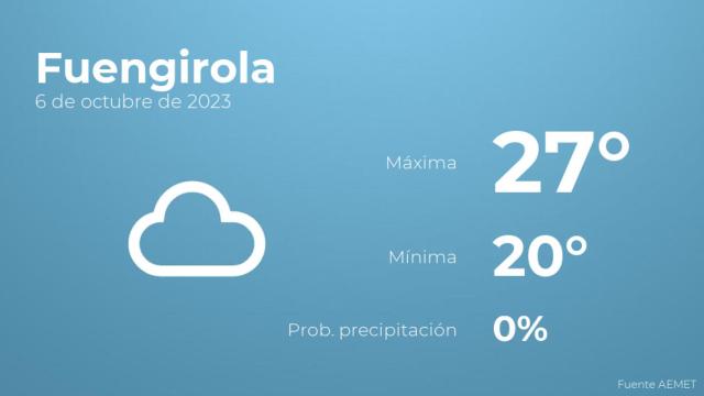 El tiempo en Fuengirola hoy 6 de octubre