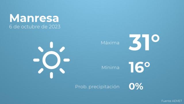 El tiempo en Manresa hoy 6 de octubre