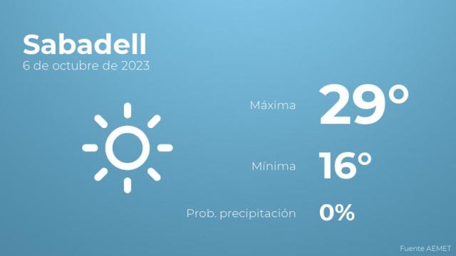 Previsión meteorológica para Sabadell, 6 de octubre