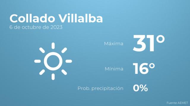 El tiempo en Collado Villalba hoy 6 de octubre