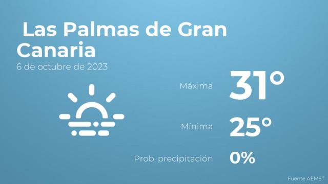 El tiempo en Las Palmas de Gran Canaria hoy 6 de octubre