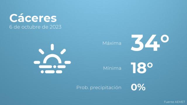 El tiempo en Cáceres hoy 6 de octubre