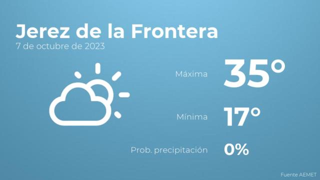 Previsión meteorológica para Jerez de la Frontera, 7 de octubre