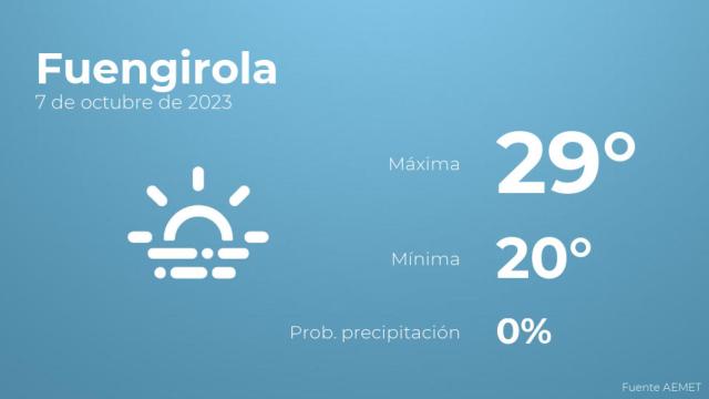 Así será el tiempo en los próximos días en Fuengirola