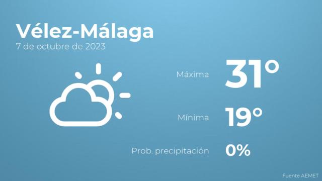 Previsión del tiempo para Vélez-Málaga