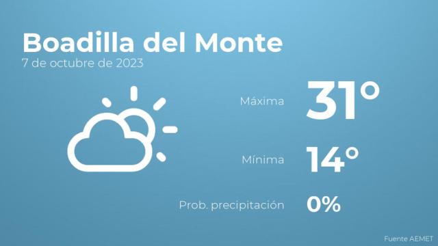 El tiempo en Boadilla del Monte hoy 7 de octubre
