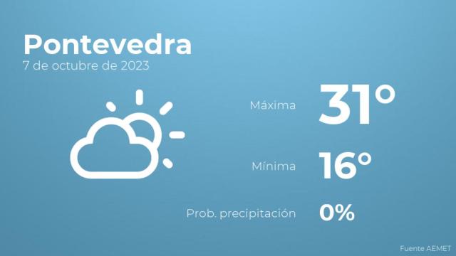 Previsión meteorológica para Pontevedra, 7 de octubre