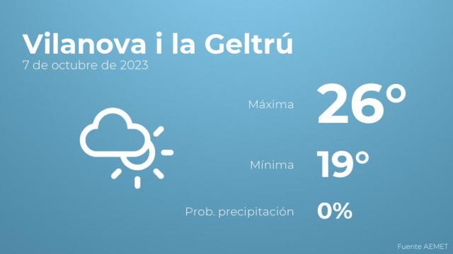 Previsión del tiempo para Vilanova i la Geltrú