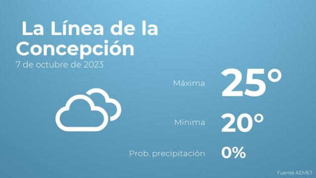 El tiempo en los próximos días en La Línea de la Concepción