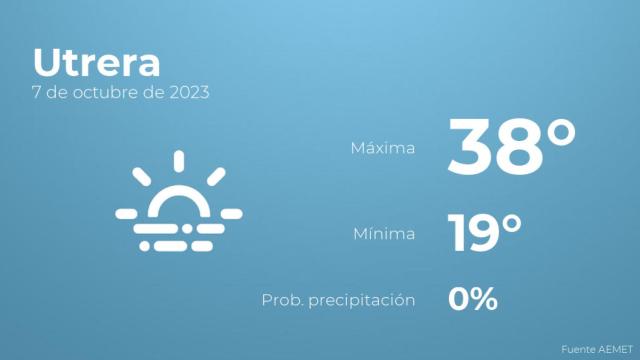 Así será el tiempo en los próximos días en Utrera