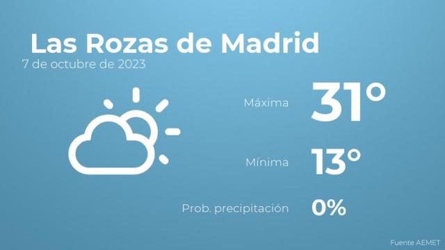 Previsión meteorológica para Las Rozas de Madrid, 7 de octubre