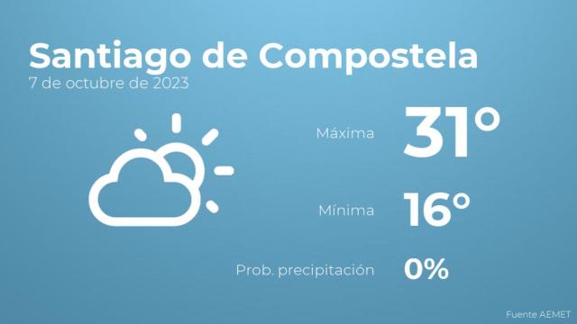 Previsión del tiempo para Santiago de Compostela