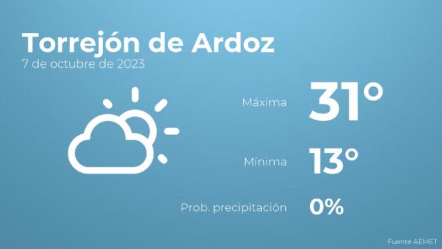 Previsión meteorológica para Torrejón de Ardoz, 7 de octubre