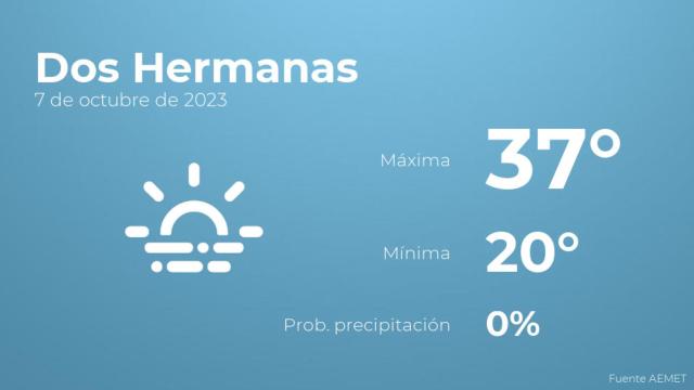 El tiempo en Dos Hermanas hoy 7 de octubre