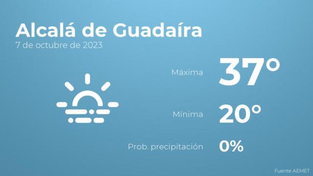 El tiempo en los próximos días en Alcalá de Guadaíra