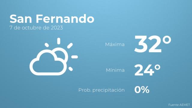 Previsión meteorológica para San Fernando, 7 de octubre