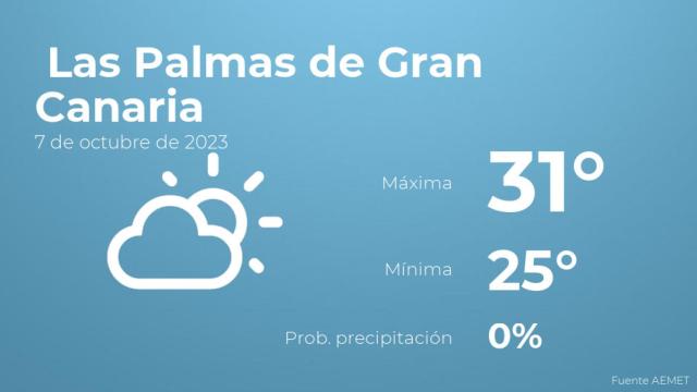 Así será el tiempo en los próximos días en Las Palmas de Gran Canaria