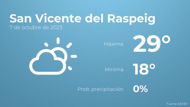 Previsión meteorológica para San Vicente del Raspeig, 7 de octubre