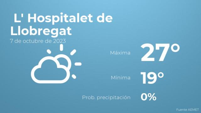 El tiempo en los próximos días en L' Hospitalet de Llobregat