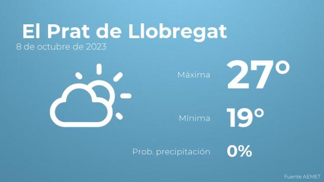 Previsión meteorológica para El Prat de Llobregat, 8 de octubre