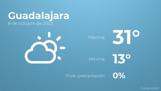 El tiempo en Guadalajara hoy 8 de octubre