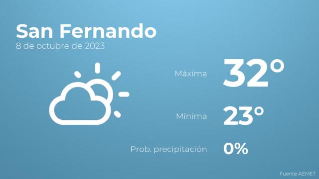 El tiempo en San Fernando hoy 8 de octubre