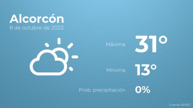 Previsión del tiempo para Alcorcón