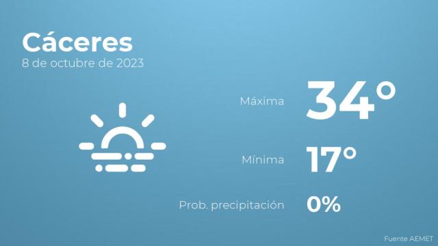Así será el tiempo en los próximos días en Cáceres
