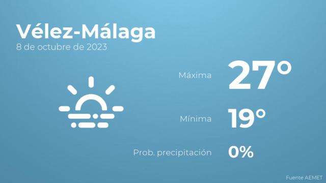 El tiempo en los próximos días en Vélez-Málaga