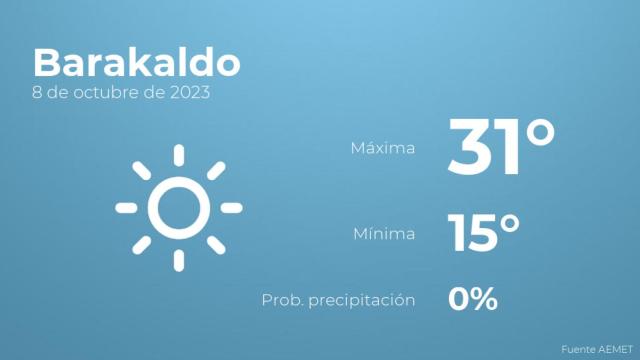 El tiempo en los próximos días en Barakaldo