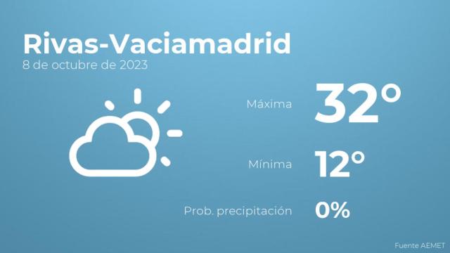 El tiempo en los próximos días en Rivas-Vaciamadrid
