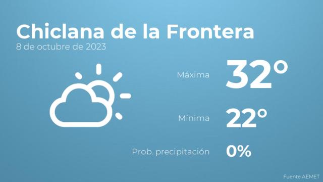 Previsión del tiempo para Chiclana de la Frontera