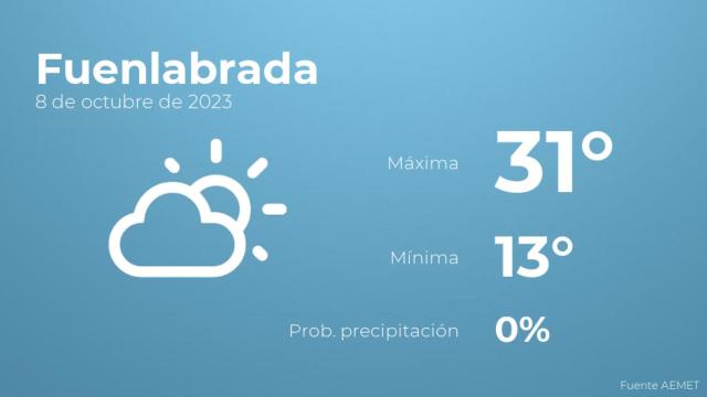 Previsión del tiempo para Fuenlabrada