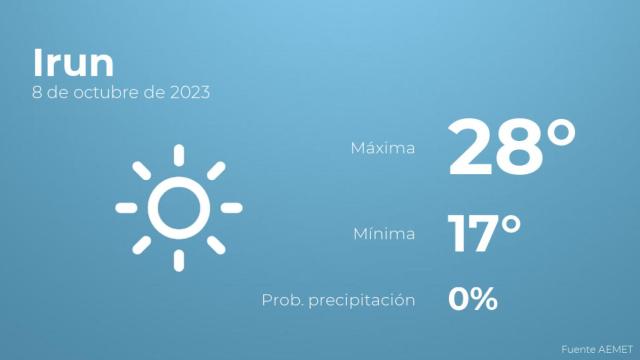 Previsión meteorológica para Irun, 8 de octubre