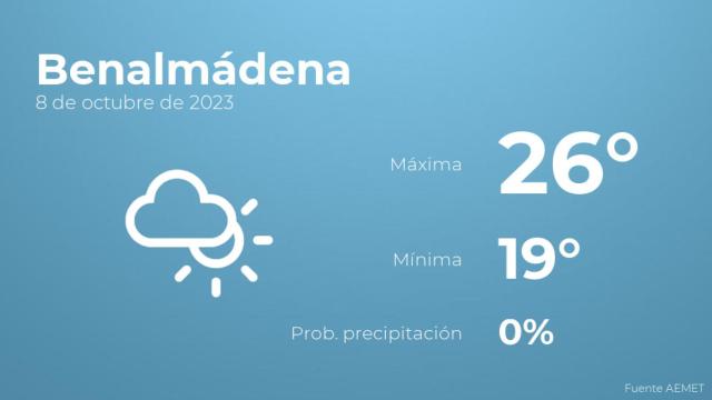 El tiempo en los próximos días en Benalmádena