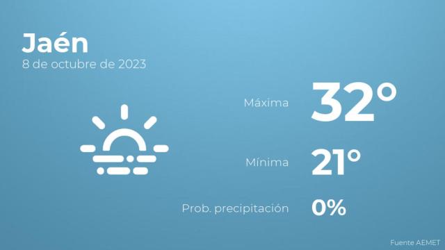 El tiempo en los próximos días en Jaén