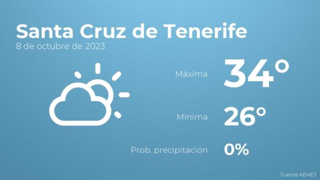 El tiempo en Santa Cruz de Tenerife hoy 8 de octubre