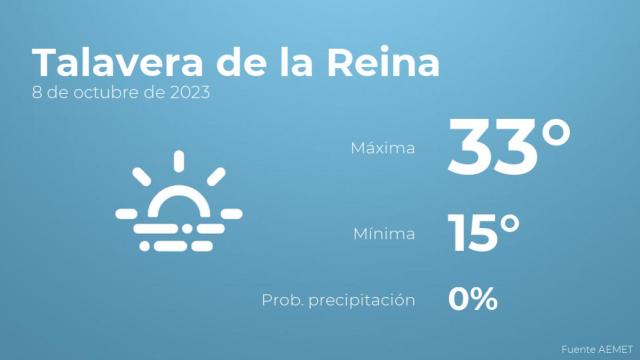 Previsión del tiempo para Talavera de la Reina
