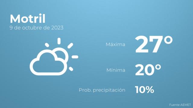 Previsión del tiempo para Motril