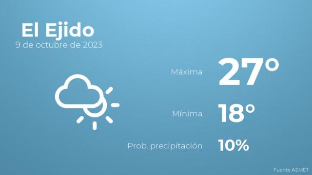 El tiempo en El Ejido hoy 9 de octubre