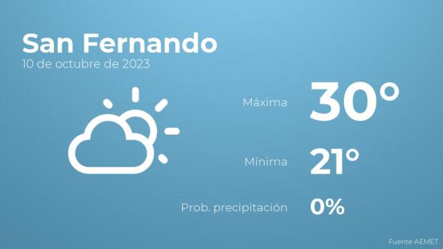 Previsión meteorológica para San Fernando, 10 de octubre