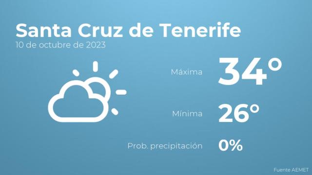 Previsión meteorológica para Santa Cruz de Tenerife, 10 de octubre